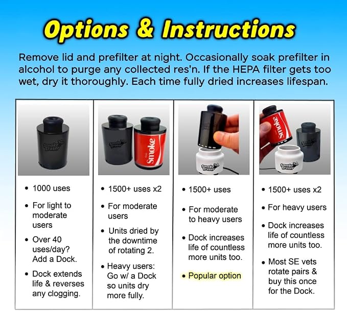 Personal HEPA Air Filter | SE Smoke Eraser | Eliminates Odors & Airborne Particles at the Source | Outlasts All Brands | Protects Everyone Nearby