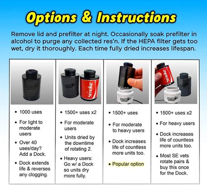 Personal HEPA Air Filter | SE Smoke Eraser | Eliminates Odors & Airborne Particles at the Source | Outlasts All Brands | Protects Everyone Nearby