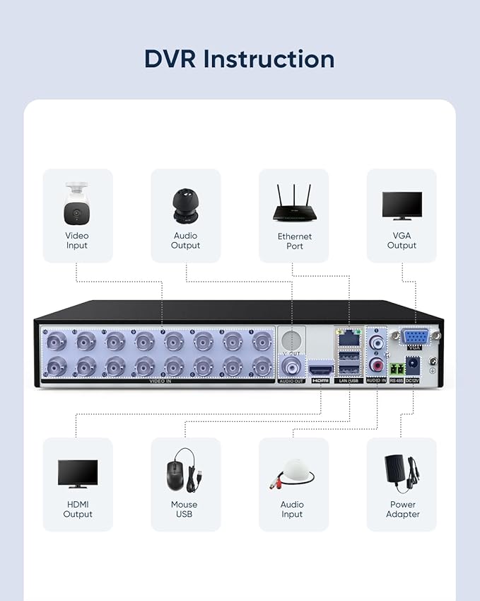 16 Channel Security CCTV DVR with 1TB Hard Drive, SANNCE 1080P 5-in-1 Hybrid Video Recorder for 2MP TVI AHD CVI CVBS Analog IP Security Cameras, Motion Alerts, Remote Access, 24/7 Recording