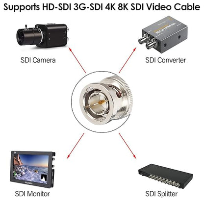 XRDS-RF 250FT HD Digital Video Cable - 4K/1080P 3G/6G SDI to HDMI Converter - BNC Male, 75 Ohm RG59 for Camera, Monitor, Recorder