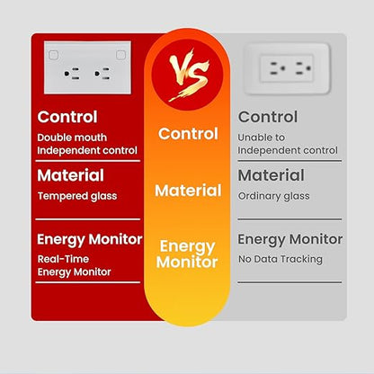 Smart Plug Energy Monitoring,4.65 X 2.83 X 1.69 Inches Wall Socket,Smart Outlet Compatible with Alexa and Tuya,Socket 2.4GHz WiFi Only,White