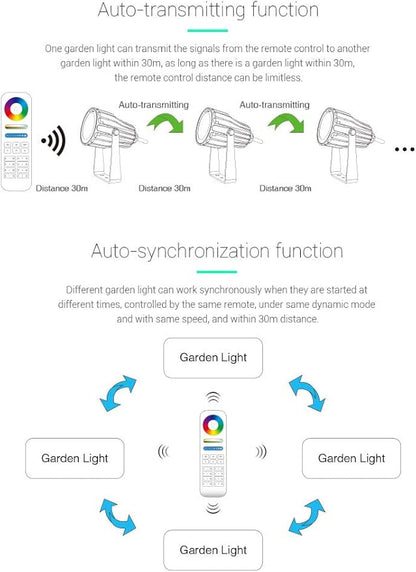 LGIDTECH FUTC04 Miboxer 6W RGB+CCT Outdoor LED Landscape Garden Spotlight AC100-240V 16 Million Colors Changing,Color Temperature Adjustable,Memory Function.Smartphone Can't Control Directly