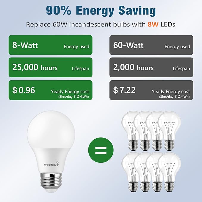 Maelsrlg A19 LED Light Bulbs 60 Watt Equivalent, 90 CRI, Dimmable, Daylight 5000K, 760 Lumens, E26 Base, 120V, 8W LED Bulbs for Bedroom Living Room, 8-Pack