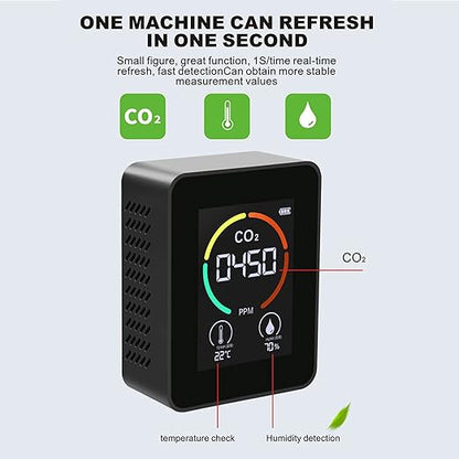CO2 Detector TVOC Sensor Real Time Monitor Broad Utility Easy Reading, Ideal Present for Home, Charging with USB