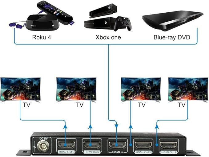 4K HDMI Splitter 1 in 4 Out 1080p 3D, PCM7.1, Dolby TrueHD, DTS-HD Master Audio, Auto EDID, Threaded Power Supply, with Built-in ESD Protection (One Input Four Output) AV Access HDMI Distributor 1x4