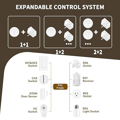 NineLeaf Motion Sensor Outlet, Wireless Motion Activated Plug with Timer & Light Sensor, 262 ft Range, 15A/1500W, Auto On/Off for Lights, Bathroom Fan, Garage, Hallway(3Sensor 5Plugs)