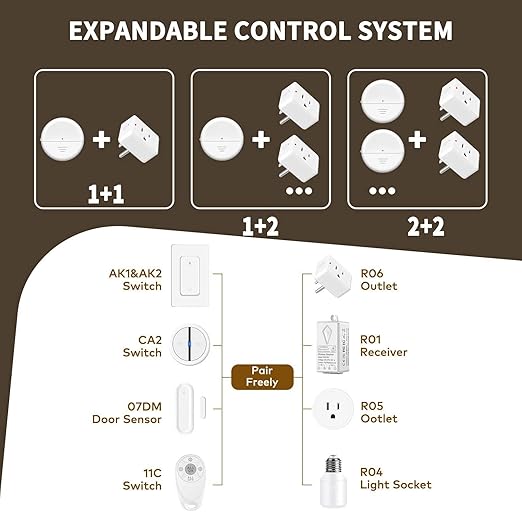 NineLeaf Motion Sensor Outlet, Wireless Motion Activated Plug with Timer & Light Sensor, 262 ft Range, 15A/1500W, Auto On/Off for Lights, Bathroom Fan, Garage, Hallway(1Sensor 4Plugs)