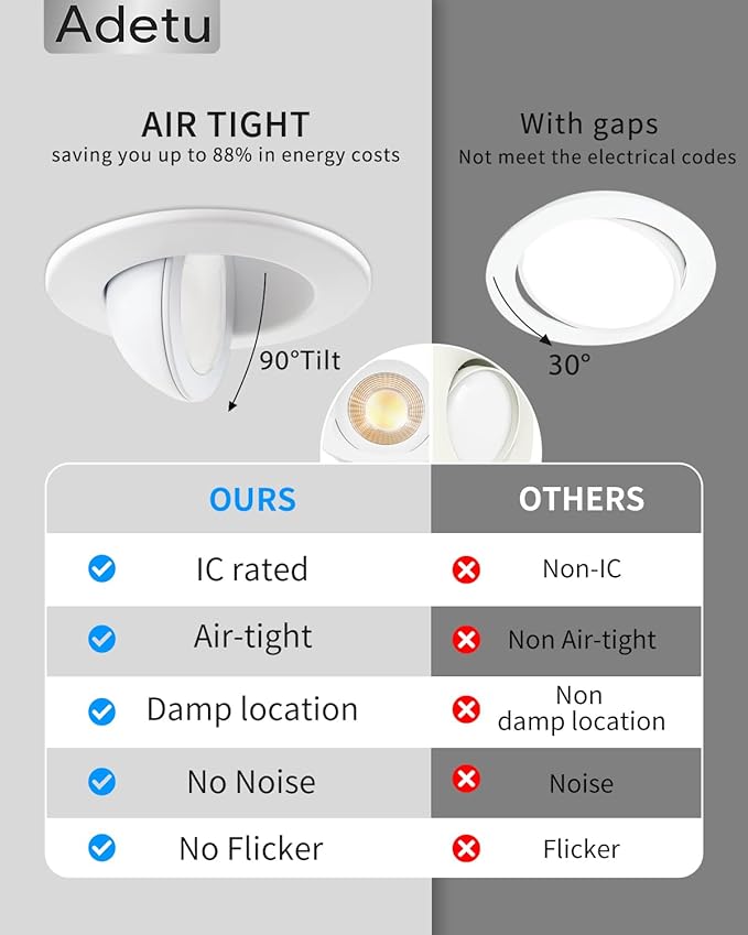 Adetu 3 Inch Gimbal Led Recessed Lighting, 360°+90° Adjustable Directional Recessed Lights, 2700K/3000K/3500K/4000K/5000K Dimmable Retrofit Eyeball Can Lights with Jbox,ETL (White,12 Pack)