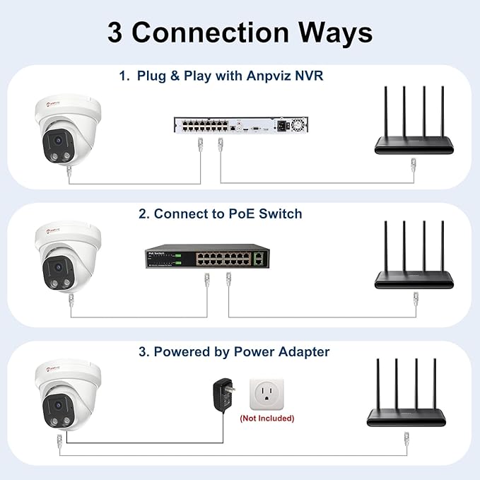 Anpviz 4K PoE IP Camera, 8MP Turret Security IP Camera Outdoor Indoor Wired, AI Human Vehicle Motion Detection, 100FT Smart Dual Light Color Night Vision, Built-in Mic, Waterproof, NDAA (U Series)