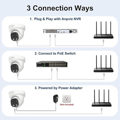 Anpviz 4K PoE IP Camera, 8MP Turret Security IP Camera Outdoor Indoor Wired, AI Human Vehicle Motion Detection, 100FT Smart Dual Light Color Night Vision, Built-in Mic, Waterproof, NDAA (U Series)