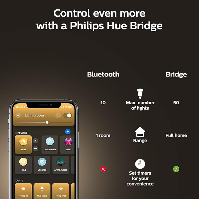 PHILIPS Hue 2-Pack White Ambiance BR30 60W Equivalent Dimmable LED Smart Flood Light(Renewed)