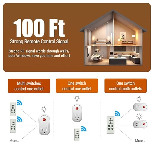 Remote Control Outlet, C-GLNKY Wireless Electrical Plug Switch for Lights, Lamps, Fans, 100ft RF Range,15A 1800W (1 Remote + 1 Outlet+1 Battery)