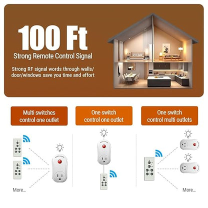 Remote Control Outlet, C-GLNKY Wireless Electrical Plug Switch for Lights, Lamps, Fans, 100ft RF Range,15A 1800W (1 Remote + 1 Outlet+1 Battery)