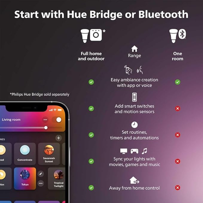 Philips Hue Smart Retrofit Recessed 5/6 Inch LED Downlight 1 Pack - White & Color Ambiance Color-Changing Light 1100LM - Control with Hue App - Compatible with Alexa, Google Assistant & Apple Homekit