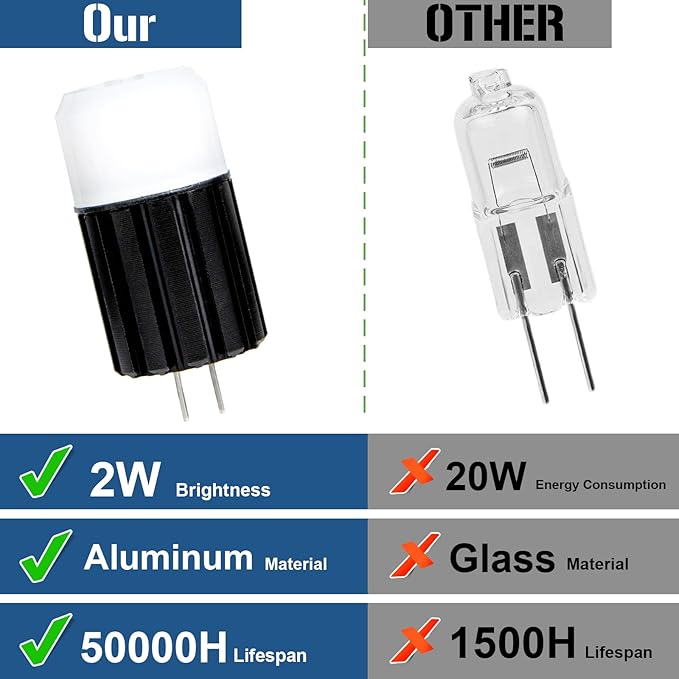 G4 Led Bulb 12V Low Voltage Landscape Lights 2w, T3 Halogen Bulb Led Replacement 2700k Warm White, G4 Bi Pin Led Bulb Aluminum Base for RV, Boat, Yacht, Courtyard, Landscape Path Lights, 1 Pack