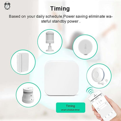 Tuya Zigbee 3.0 Wired Hub, PoE Gateway for Tuya Zigbee Devices, 2.4Ghz WiFi Only, Smart Home Bridge, Compatible with Alexa and Google Home Assistant, Work with Tuya Smart/Smart Life App