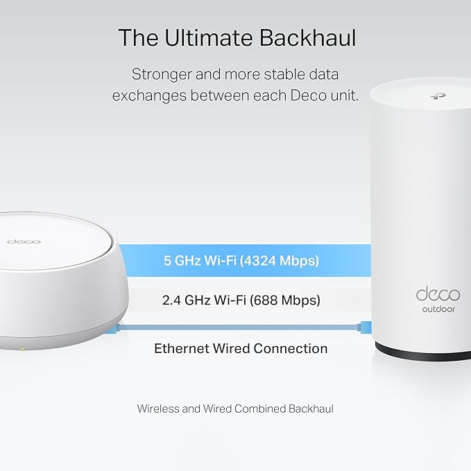 TP-Link Deco 7 BE25 BE5000 Dual-Band Wi-Fi 7 Mesh Extender – Up to 2,800 sq. ft., Dual 2.5G PoE+ Ports, IP65 Waterproof, MLO, Multiple Mounting Options, Secure by Design, 1-Pack