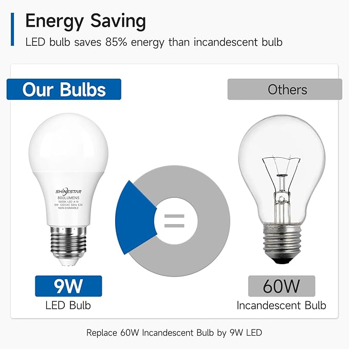 SHINESTAR E26 Base 5000K LED Light Bulb, 800 Lumens, 60W Equivalent Standard A19 White LED Bulb 9W, 80+CRI, Daylight Light Bulbs for Indoor Outdoor