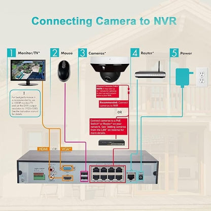 Real HD 6MP Mini PTZ Dome PoE IP Camera Outdoor with Pan Tilt, 3X Zoom, 2.8-8mm Motorized Varifocal Lens, H.265, IP66, NVR or Windows PC Required, NDAA Compliant