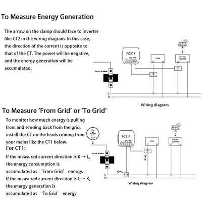 AC110V 220V 80A Tuya App Smart Two-Way Bilateral WiFi Energy Meter with 2PCS 80A CT Current Transformers Clamps Sensors KWh Power Eenrgy Electricity Consumption Monitor Meter Voltmeter Ammeter