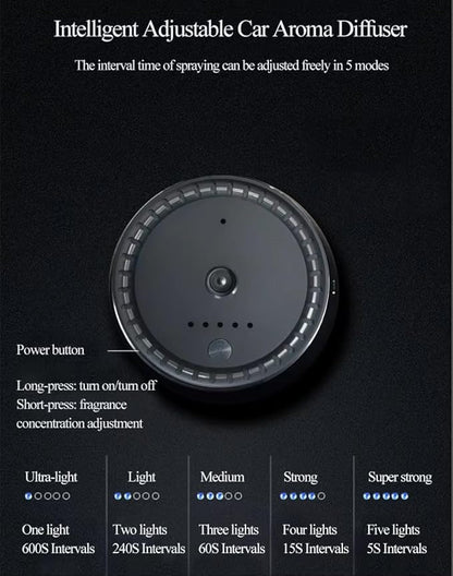 LuvAir Smart waterless car Aroma Diffuser Set, Adjustable Ultra Sonic-Mist Technology, Rechargeable, 100% Natural Fragrance, Aromatherapy Oil Scent Included (Red, Bloom Flux)