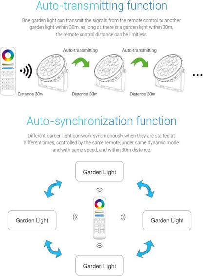 LGIDTECH FUTC05 25W RGB+CCT Outdoor LED Landscape Garden Spotlight AC100-240V Million Colors Changing,Color Temperature Adjustable,Memory Function.Remote,Wall Panel,Hub is Sold Separately