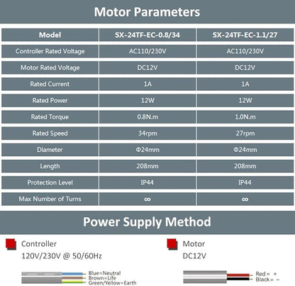 Motorized Roller Shade Motor Kit, 24mm DC 12V Electric Blind Motor for Cellular Roman Shades, Ultra-Quiet Remote Control Automation, Dual Output for Wood & Aluminum Blinds (0.8N.m for 34rpm/min)