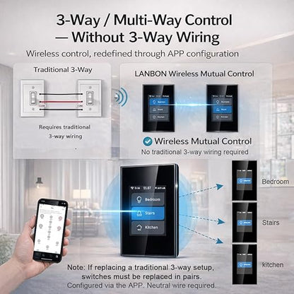 LANBON Smart Light Switch,1/2/3 Gang,3 Way for Whole House, LCD Magic Panel by WiFi Mesh Never be Offline, 2.4G Wi-Fi Smart Switch Compatible with Alexa&Google Home, Neutral Wire Required,L8-HS-Black