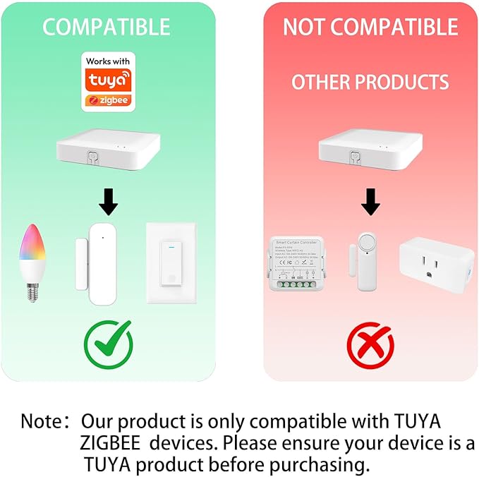 Tuya ZigBee 3.0 Hub/Wireless Gateway (Only 2.4Ghz), WiFi Smart Home Bridge Remote Controller,Work with Tuya ZigBee Smart Device, White