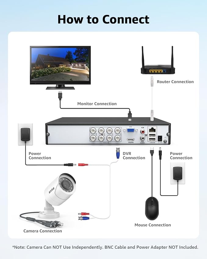 ANNKE 2MP/1080P 4-in-1 CCTV Analog Add-on Security Camera Outdoor, White