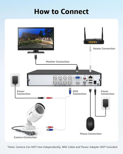 ANNKE 2MP/1080P 4-in-1 CCTV Analog Add-on Security Camera Outdoor, White