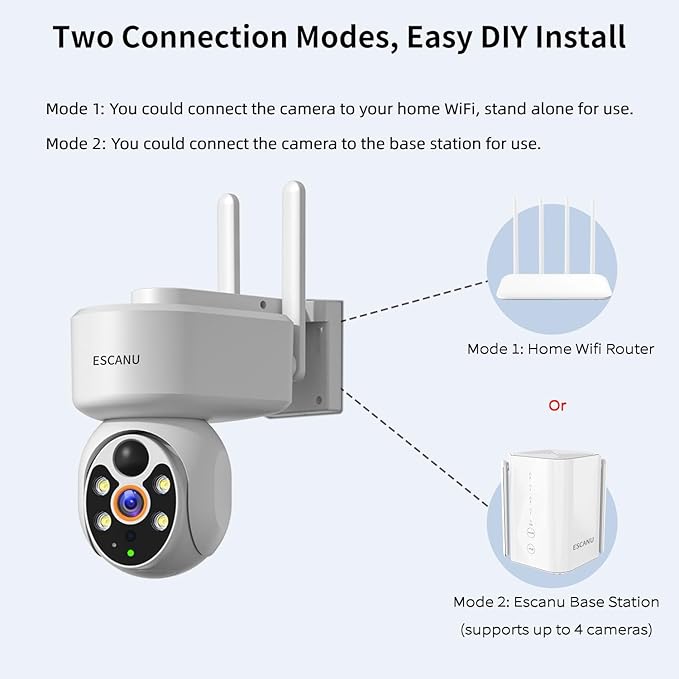 ESCANU Wireless Home Security Cameras,Solar Power PTZ Outdoor Cameras,Motion Detection,Night Vision,Water-Proof,2-Way Audio,No Subscription Fee,Cloud/SD Card Storage