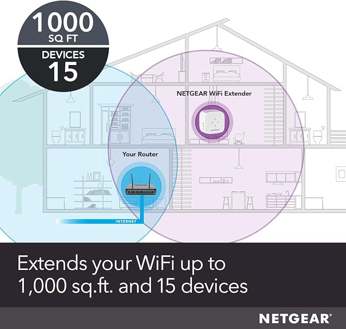 NETGEAR WiFi Mesh Range Extender (EX5000) - Covers up to 1,000 sq.ft. and 15 Devices with AC1200 Dual Band Wireless Signal Booster & Repeater (up to 1200 Mbps Speed) – Compact Wall Plug Design