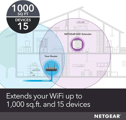 NETGEAR WiFi Mesh Range Extender (EX5000) - Covers up to 1,000 sq.ft. and 15 Devices with AC1200 Dual Band Wireless Signal Booster & Repeater (up to 1200 Mbps Speed) – Compact Wall Plug Design