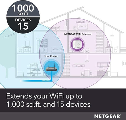 NETGEAR WiFi Mesh Range Extender (EX5000)-Covers up to 1,000 sq.ft. and 15 Devices w/ AC1200 Dual Band Wireless Signal Booster&Repeater (up to 1200 Mbps Speed) – Compact Wall Plug Design (Pack of 6)