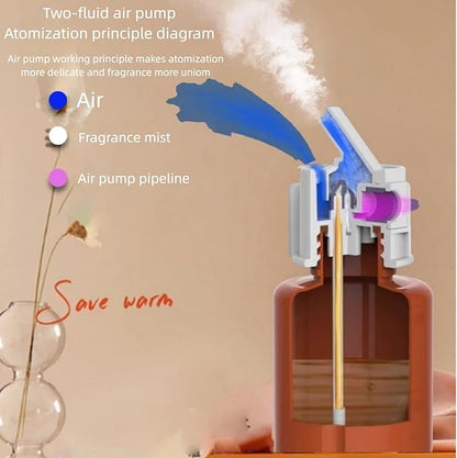 Waterless Essential Oil Diffuser for Home and Commercial Use, Up to 35000 ft³ 160 mL Capacity, Aromatherapy Scent Diffuser for Large Rooms, Smart Scent Air Machine, A1000 (White)