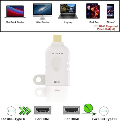 POCKET PANDA Universal HDMI Adapter Ring Kit with Security Loop-4K for USB C, Displayport, Mini DP, Mini HDMI to Monitor HDMI Office Video Converter. 4 Adapters with Key Security Loop for Office