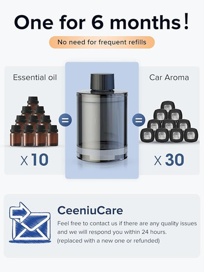 Ceeniu Car Air Freshener, CF3 Luxury Perfume Refill, 135ml Large Capacity for 6 months, New Car Smell, Natural French Fragrance with Plant Extracts, Diffuser Air Freshener, Premium Car Scent