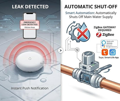 Tuya ZigBee Smart Water Leak Sensor with Built-in Alarm, IP54 Water-Resistant Flood Detector, App Notification & Remote Monitoring, Compatible with Alexa & Google Home (ZigBee Hub Required)