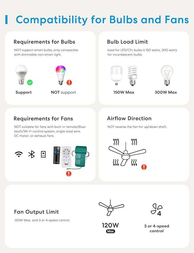 meross Smart Ceiling Fan Control and Dimmer Switch, Supports Apple HomeKit, Alexa, Google & SmartThings, 2.4G Wi-Fi Fan and Light Switch Combo, 4 Fan Speed, Neutral Wire Needed, Single Pole, 2 Pack