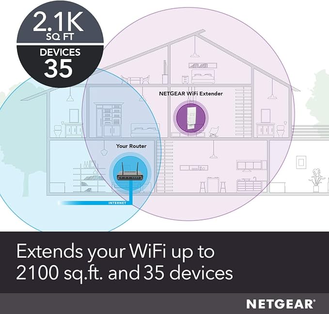 NETGEAR WiFi Mesh Range Extender (EX6400) - Add up to 2,100 sq. ft., 35 Devices - AC1900 Dual Band Wireless Signal Booster & Repeater (up to 1.9 Gbps Speed), Smart Roaming – Free Expert Help