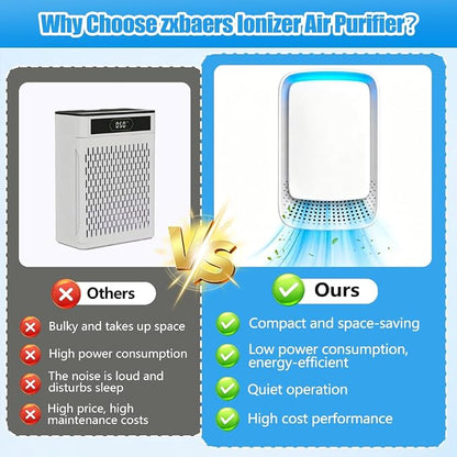 4PCS Plug In Air Purifier, Negative Ion Air Purifier, Quiet Operation Air Ionizers for Home, Office, Basement, Portable Air Freshener for Pets Odor, Smoke, Dust