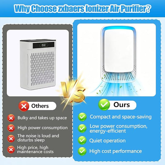 4PCS Plug In Air Purifier, Negative Ion Air Purifier, Quiet Operation Air Ionizers for Home, Office, Basement, Portable Air Freshener for Pets Odor, Smoke, Dust