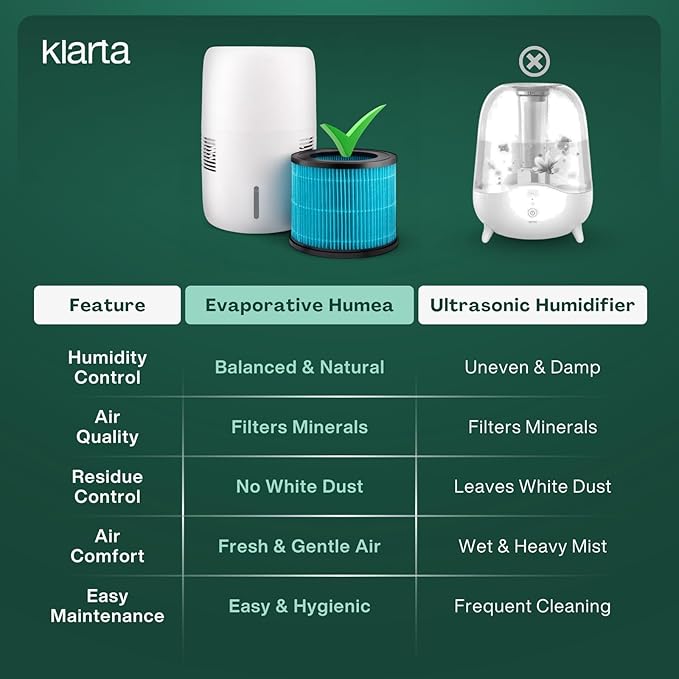 Smart Evaporative Humidifiers for Bedroom with App Control & 3L Tank – Mist-Free, No White Dust – Quiet Operation for Better Sleep – Beige Humidifier Klarta Humea