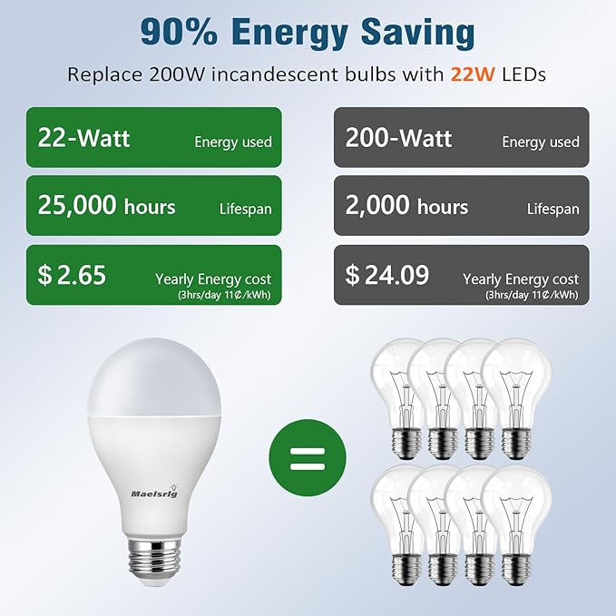 Maelsrlg 200 Watt LED Bulb Equivalent, A21 22W 3000 Lumen LED Light Bulb, Daylight 5000K, Non-Dimmable E26 Medium Base 120V-High Output 200W LED Light Bulbs for Garage, Shop, Warehouse, 4-Pack