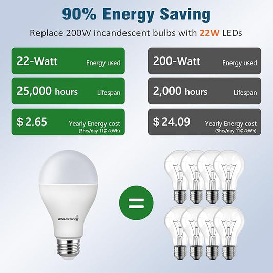 Maelsrlg 200 Watt Equivalent LED Bulb, A21 22W 3000 Lumen Light Bulb, Warm White 3000K, Non-Dimmable E26 Medium Base 120V-High Output 200 Watt LED Light Bulb for Home, Garage, Basement, 4-Pack