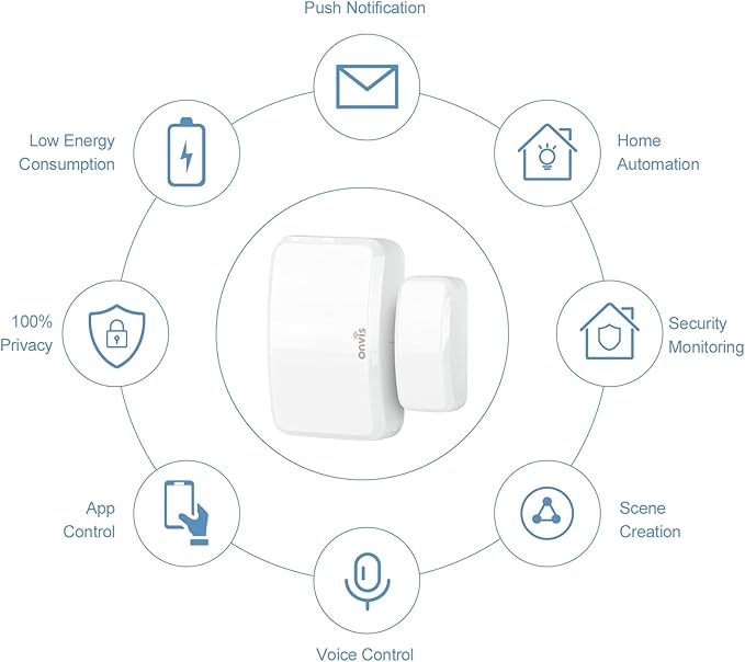 Onvis Thread-Enabled HomeKit Door Window Contact Sensor,Wireless Mini Low-Energy Contact Sensor for Alarm System and Smart Home Automation, iOS Only (2Pack)
