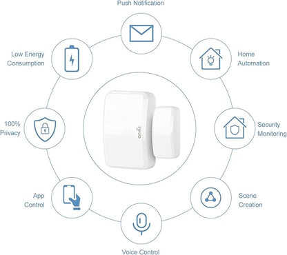 Onvis Thread-Enabled HomeKit Door Window Contact Sensor,Wireless Mini Low-Energy Contact Sensor for Alarm System and Smart Home Automation, iOS Only (2Pack)