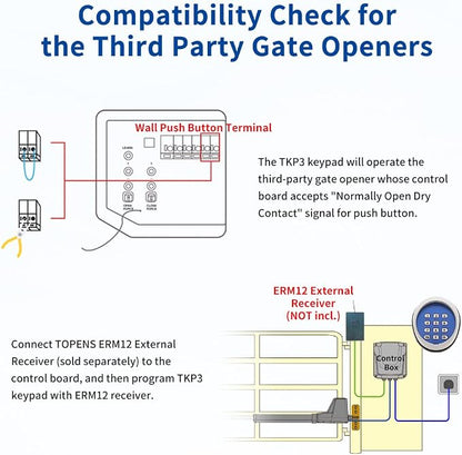 TOPENS TKP3 Wireless Keyless Entry Keypad | For Automatic Swing Sliding Gate Opener and Garage Door Opener, Digital Code Panel, Security Control, Outdoor Use
