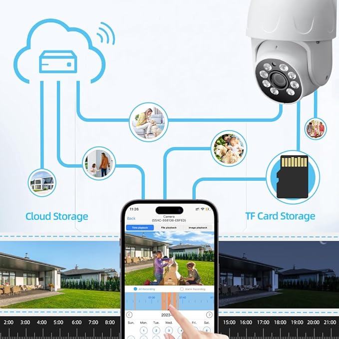 1080P HD Wireless Security PTZ IP Camera, 2GHz 5GHz Dual WiFi P2P Pan/Tilt Motion Detection Auto Tracking, Two Way Audio Spotlight Alert Outdoor Camhipro